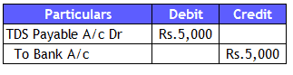 TDS on Salary Journal Entry