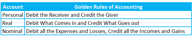Golden Rules - Cash withdrawal