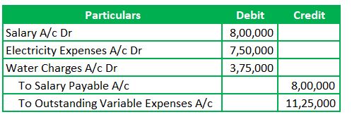 Outstanding Expenses entry example