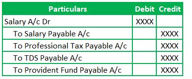 Salary Paid Journal Entry with PF, TDS and Professional tax