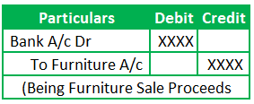 Basic Furniture Sale Journal Entry