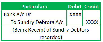 Clearing Sundry Debtors Balance Entry