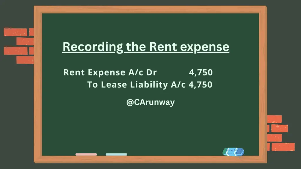 Recording the Rent expense