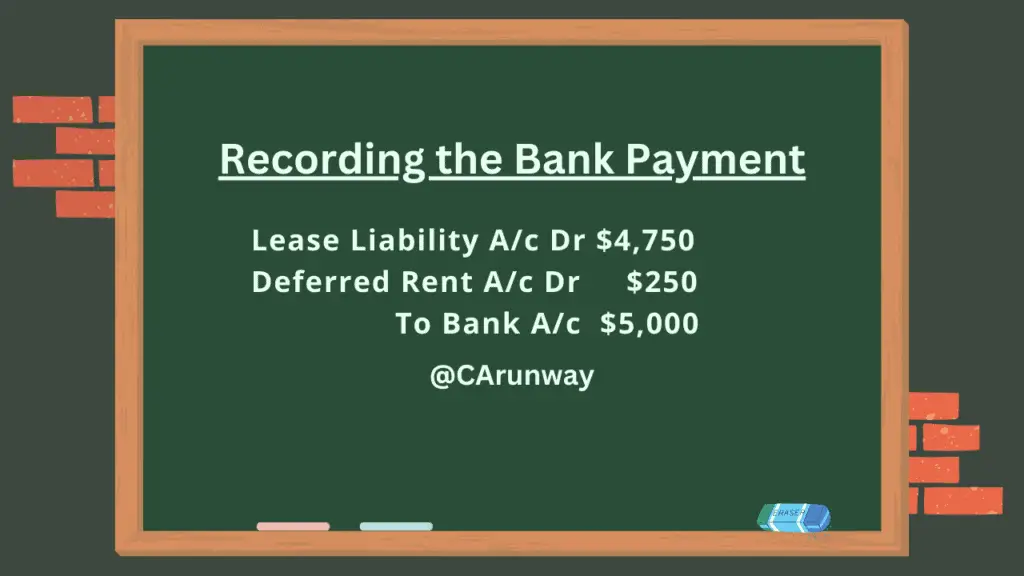 Recording the Bank Payment for Lease expense