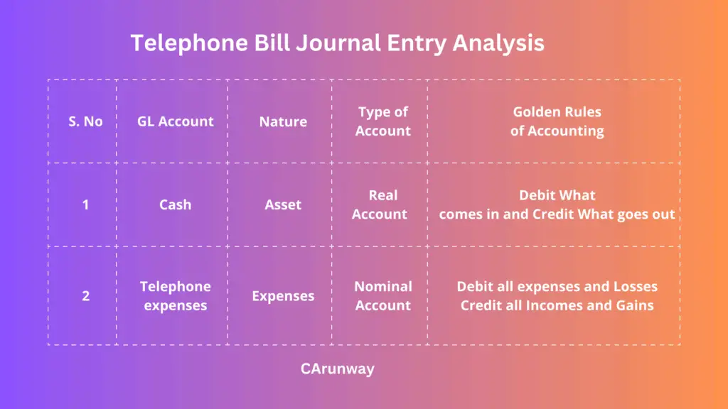 Telephone Bill Journal Entry Analysis